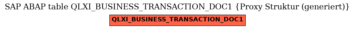 E-R Diagram for table QLXI_BUSINESS_TRANSACTION_DOC1 (Proxy Struktur (generiert))