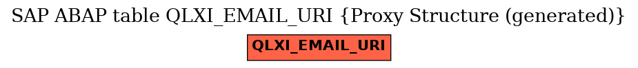 E-R Diagram for table QLXI_EMAIL_URI (Proxy Structure (generated))