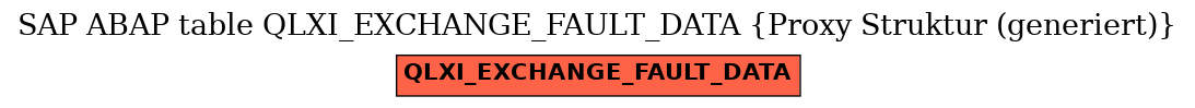 E-R Diagram for table QLXI_EXCHANGE_FAULT_DATA (Proxy Struktur (generiert))