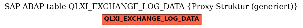 E-R Diagram for table QLXI_EXCHANGE_LOG_DATA (Proxy Struktur (generiert))