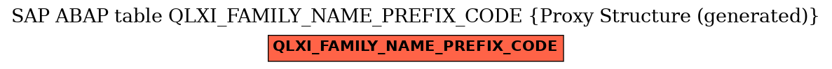 E-R Diagram for table QLXI_FAMILY_NAME_PREFIX_CODE (Proxy Structure (generated))