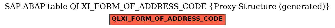 E-R Diagram for table QLXI_FORM_OF_ADDRESS_CODE (Proxy Structure (generated))