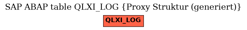 E-R Diagram for table QLXI_LOG (Proxy Struktur (generiert))