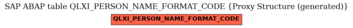 E-R Diagram for table QLXI_PERSON_NAME_FORMAT_CODE (Proxy Structure (generated))