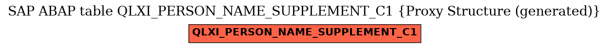 E-R Diagram for table QLXI_PERSON_NAME_SUPPLEMENT_C1 (Proxy Structure (generated))