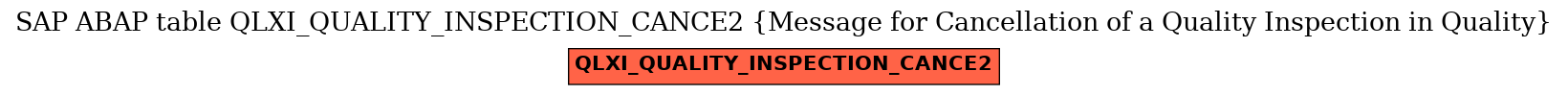 E-R Diagram for table QLXI_QUALITY_INSPECTION_CANCE2 (Message for Cancellation of a Quality Inspection in Quality)