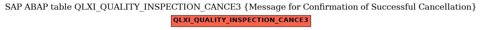 E-R Diagram for table QLXI_QUALITY_INSPECTION_CANCE3 (Message for Confirmation of Successful Cancellation)