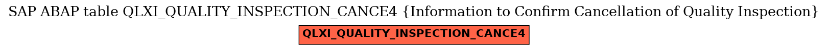 E-R Diagram for table QLXI_QUALITY_INSPECTION_CANCE4 (Information to Confirm Cancellation of Quality Inspection)