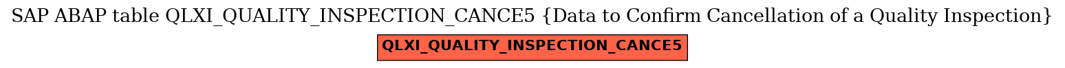 E-R Diagram for table QLXI_QUALITY_INSPECTION_CANCE5 (Data to Confirm Cancellation of a Quality Inspection)