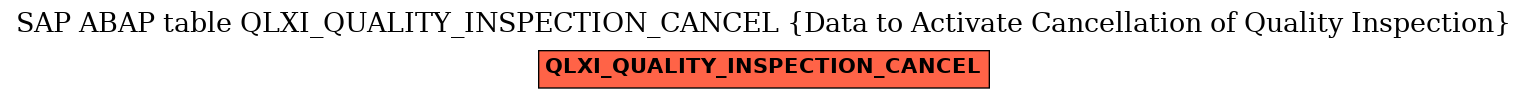 E-R Diagram for table QLXI_QUALITY_INSPECTION_CANCEL (Data to Activate Cancellation of Quality Inspection)