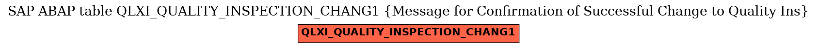 E-R Diagram for table QLXI_QUALITY_INSPECTION_CHANG1 (Message for Confirmation of Successful Change to Quality Ins)