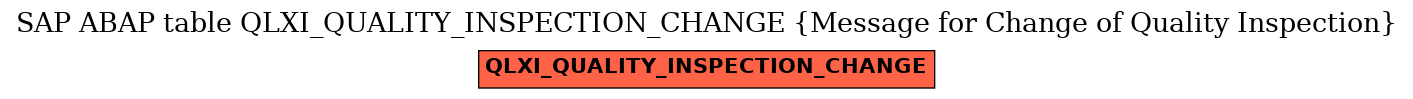 E-R Diagram for table QLXI_QUALITY_INSPECTION_CHANGE (Message for Change of Quality Inspection)