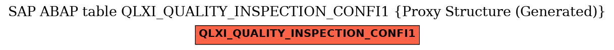 E-R Diagram for table QLXI_QUALITY_INSPECTION_CONFI1 (Proxy Structure (Generated))