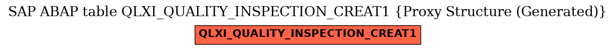 E-R Diagram for table QLXI_QUALITY_INSPECTION_CREAT1 (Proxy Structure (Generated))