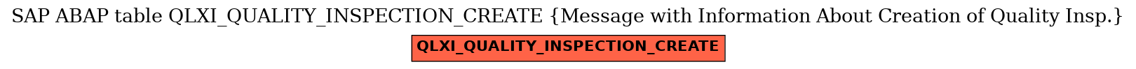 E-R Diagram for table QLXI_QUALITY_INSPECTION_CREATE (Message with Information About Creation of Quality Insp.)