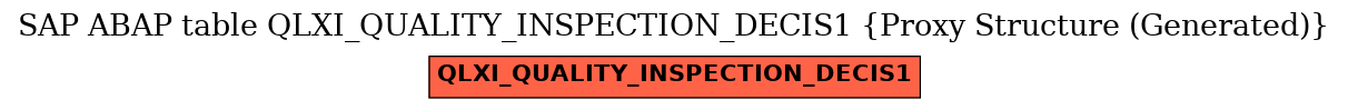 E-R Diagram for table QLXI_QUALITY_INSPECTION_DECIS1 (Proxy Structure (Generated))