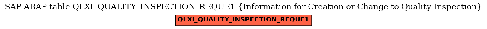 E-R Diagram for table QLXI_QUALITY_INSPECTION_REQUE1 (Information for Creation or Change to Quality Inspection)