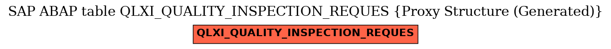 E-R Diagram for table QLXI_QUALITY_INSPECTION_REQUES (Proxy Structure (Generated))