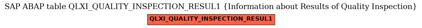 E-R Diagram for table QLXI_QUALITY_INSPECTION_RESUL1 (Information about Results of Quality Inspection)