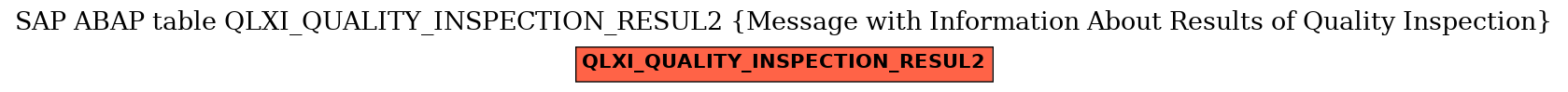 E-R Diagram for table QLXI_QUALITY_INSPECTION_RESUL2 (Message with Information About Results of Quality Inspection)