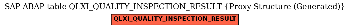 E-R Diagram for table QLXI_QUALITY_INSPECTION_RESULT (Proxy Structure (Generated))