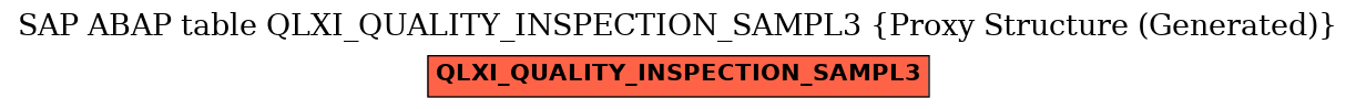 E-R Diagram for table QLXI_QUALITY_INSPECTION_SAMPL3 (Proxy Structure (Generated))