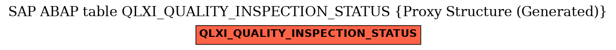 E-R Diagram for table QLXI_QUALITY_INSPECTION_STATUS (Proxy Structure (Generated))