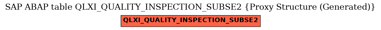 E-R Diagram for table QLXI_QUALITY_INSPECTION_SUBSE2 (Proxy Structure (Generated))