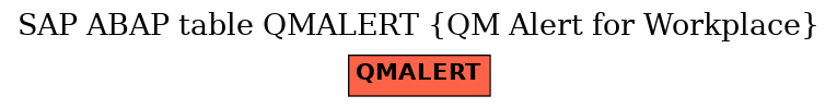 E-R Diagram for table QMALERT (QM Alert for Workplace)