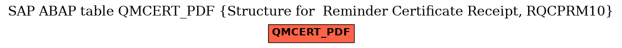 E-R Diagram for table QMCERT_PDF (Structure for  Reminder Certificate Receipt, RQCPRM10)