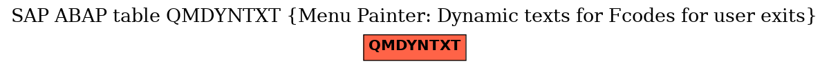 E-R Diagram for table QMDYNTXT (Menu Painter: Dynamic texts for Fcodes for user exits)