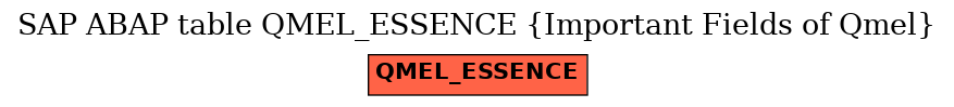 E-R Diagram for table QMEL_ESSENCE (Important Fields of Qmel)