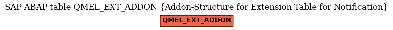 E-R Diagram for table QMEL_EXT_ADDON (Addon-Structure for Extension Table for Notification)