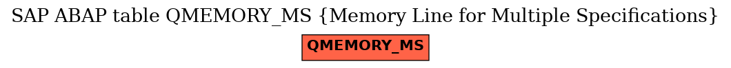 E-R Diagram for table QMEMORY_MS (Memory Line for Multiple Specifications)