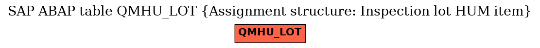 E-R Diagram for table QMHU_LOT (Assignment structure: Inspection lot HUM item)