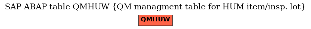 E-R Diagram for table QMHUW (QM managment table for HUM item/insp. lot)