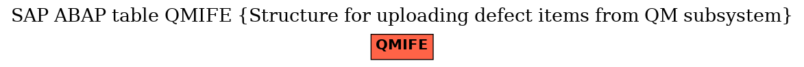 E-R Diagram for table QMIFE (Structure for uploading defect items from QM subsystem)