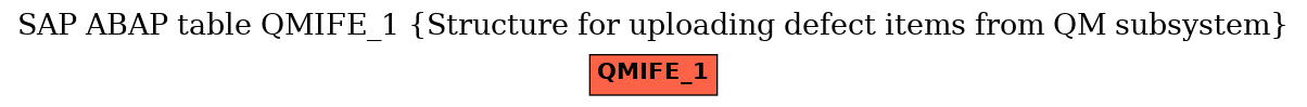 E-R Diagram for table QMIFE_1 (Structure for uploading defect items from QM subsystem)