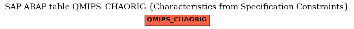 E-R Diagram for table QMIPS_CHAORIG (Characteristics from Specification Constraints)