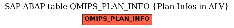 E-R Diagram for table QMIPS_PLAN_INFO (Plan Infos in ALV)