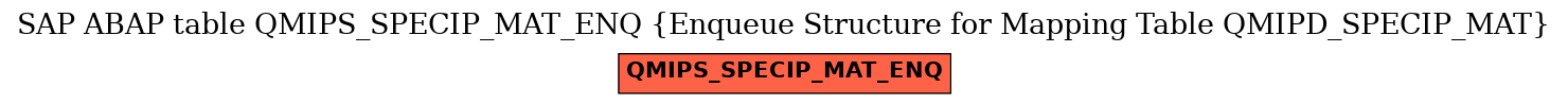 E-R Diagram for table QMIPS_SPECIP_MAT_ENQ (Enqueue Structure for Mapping Table QMIPD_SPECIP_MAT)