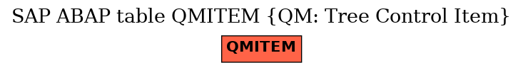 E-R Diagram for table QMITEM (QM: Tree Control Item)