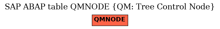 E-R Diagram for table QMNODE (QM: Tree Control Node)