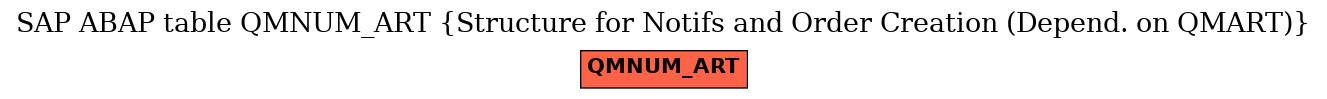 E-R Diagram for table QMNUM_ART (Structure for Notifs and Order Creation (Depend. on QMART))