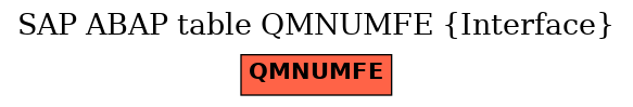 E-R Diagram for table QMNUMFE (Interface)