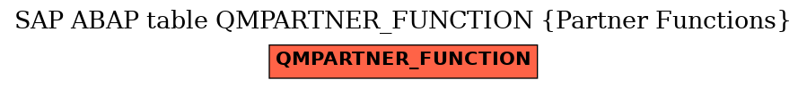 E-R Diagram for table QMPARTNER_FUNCTION (Partner Functions)