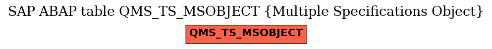 E-R Diagram for table QMS_TS_MSOBJECT (Multiple Specifications Object)