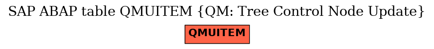 E-R Diagram for table QMUITEM (QM: Tree Control Node Update)