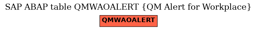 E-R Diagram for table QMWAOALERT (QM Alert for Workplace)