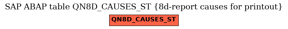 E-R Diagram for table QN8D_CAUSES_ST (8d-report causes for printout)